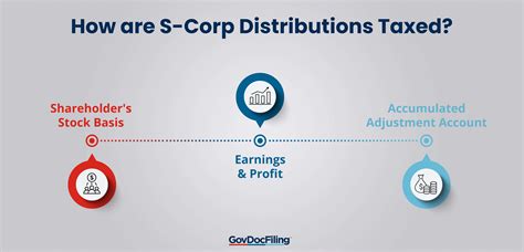 s corp shareholder distribution cpt